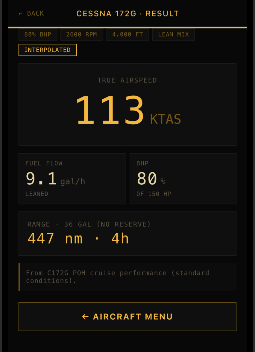Cruise performance result